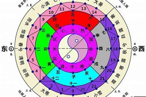 西北方五行|五行方位对应的方向 – 房子风水八个方位